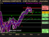 NASDAQ COMPOSITE