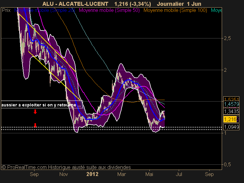 ALCATEL-LUCENT