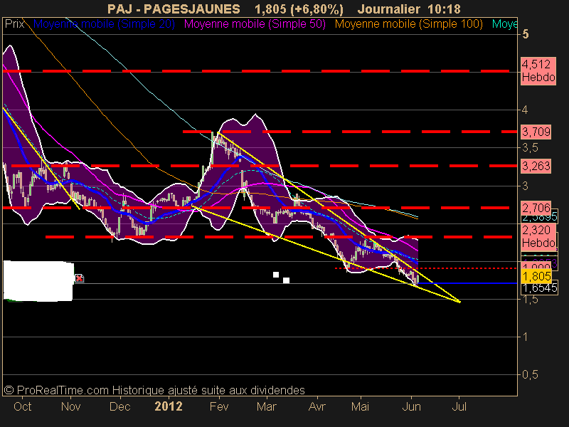 PAGESJAUNES