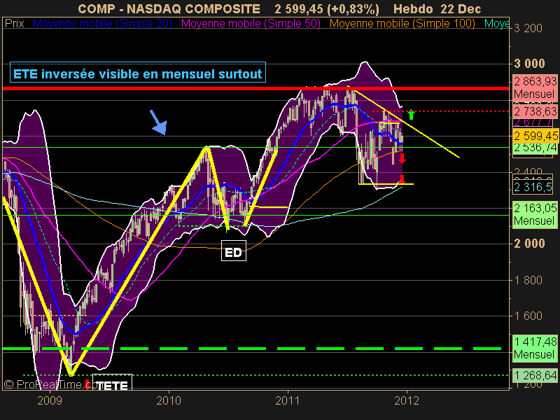 NASDAQ COMPOSITE