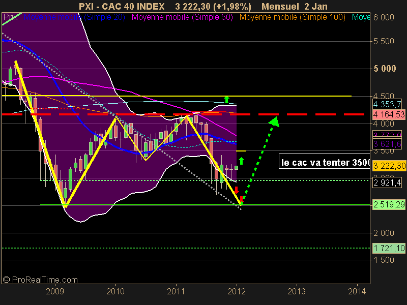 CAC 40 INDEX