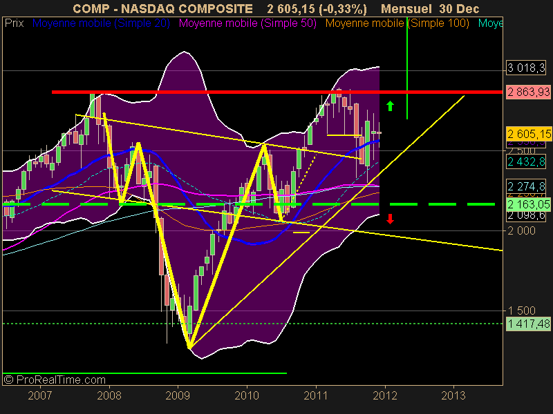 NASDAQ COMPOSITE