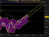 CAC 40 INDEX