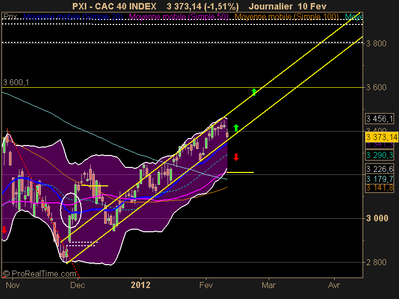 CAC 40 INDEX