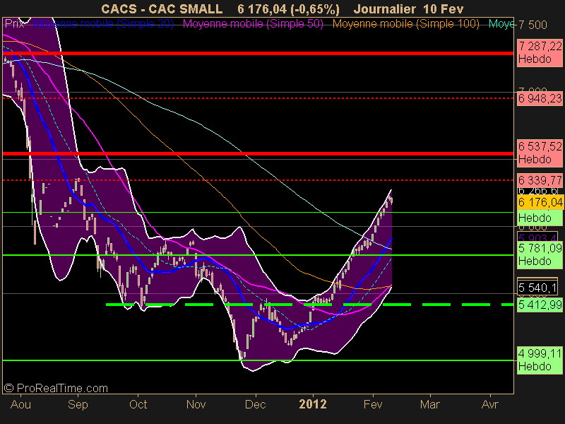 CAC SMALL