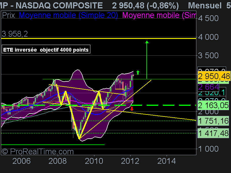 NASDAQ COMPOSITE