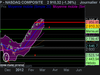 NASDAQ COMPOSITE