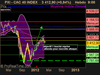 CAC 40 INDEX