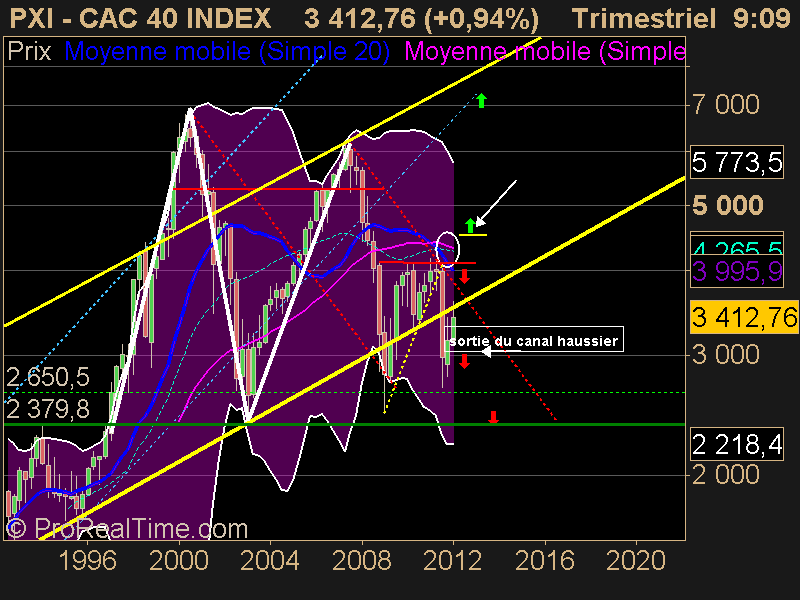 CAC 40 INDEX