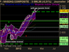 NASDAQ COMPOSITE