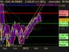 CAC 40 INDEX