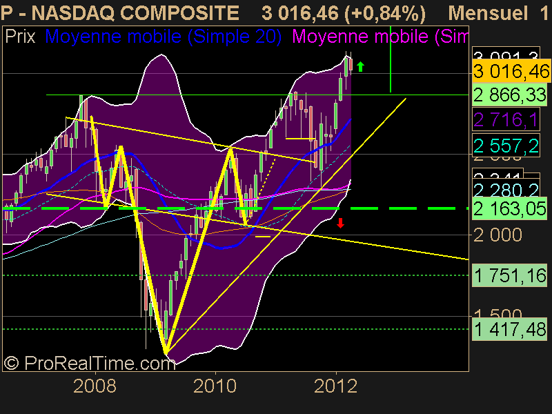 NASDAQ COMPOSITE