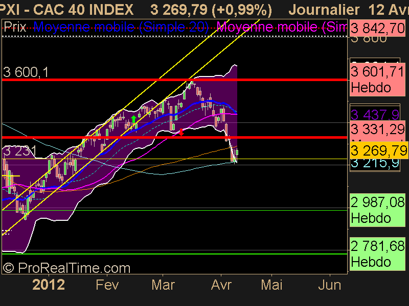 CAC 40 INDEX