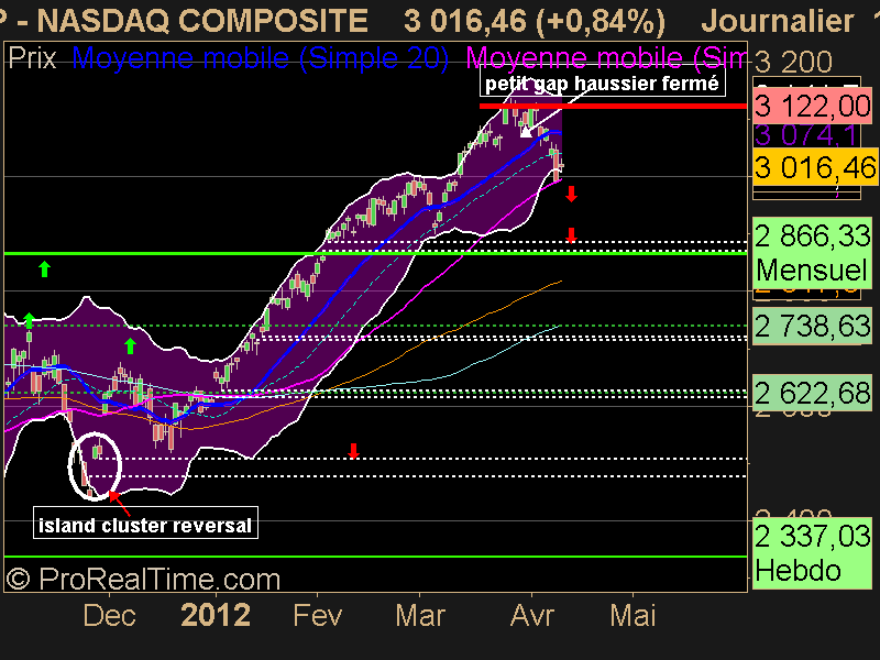 NASDAQ COMPOSITE