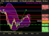 CAC 40 INDEX