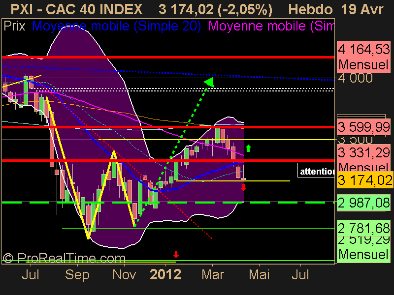 CAC 40 INDEX