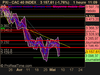 CAC 40 INDEX