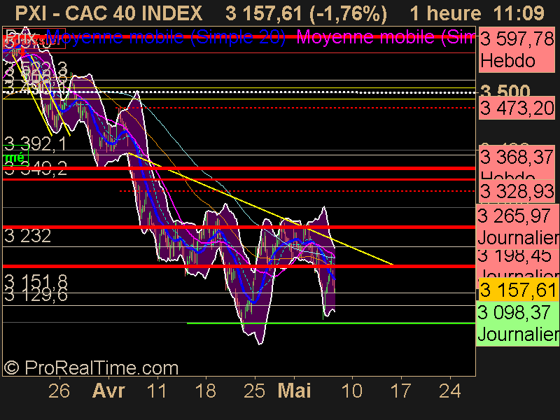 CAC 40 INDEX