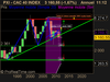 CAC 40 INDEX