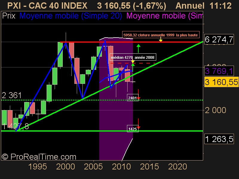 CAC 40 INDEX