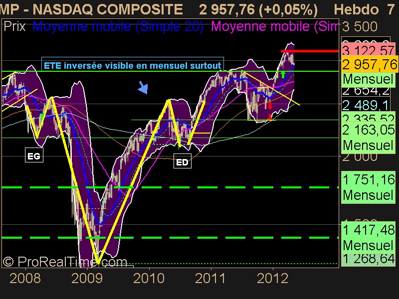 NASDAQ COMPOSITE