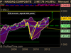 NASDAQ COMPOSITE