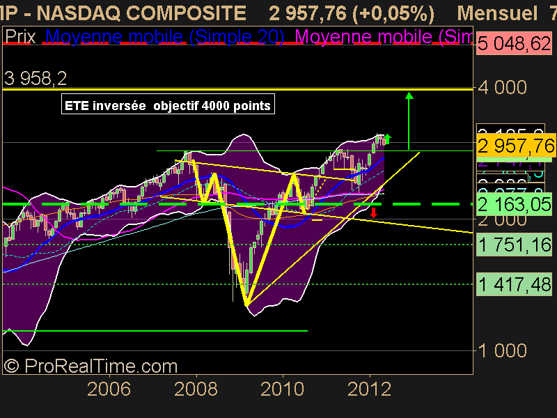 NASDAQ COMPOSITE