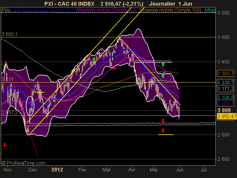 CAC 40 INDEX