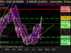 CAC 40 INDEX