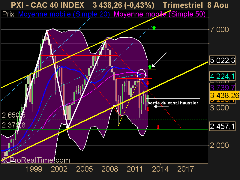 CAC 40 INDEX