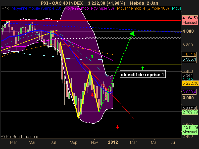 CAC 40 INDEX