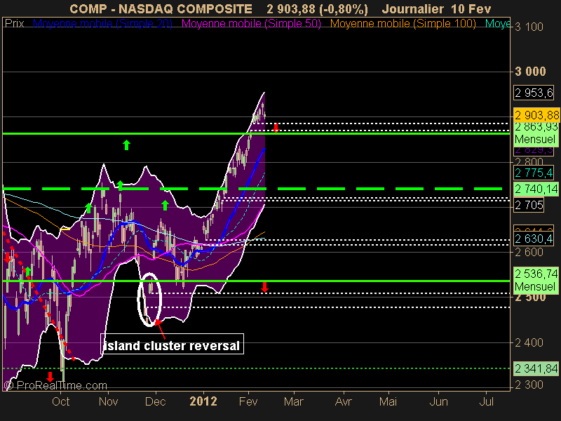 NASDAQ COMPOSITE