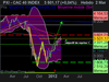 CAC 40 INDEX