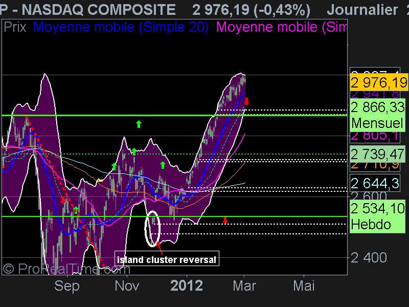 NASDAQ COMPOSITE