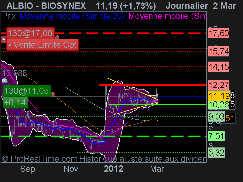 BIOSYNEX