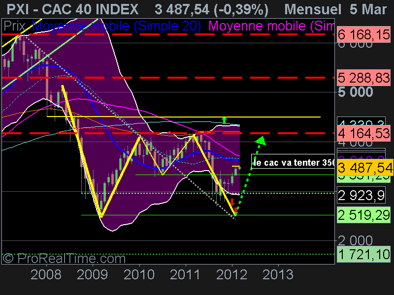 CAC 40 INDEX