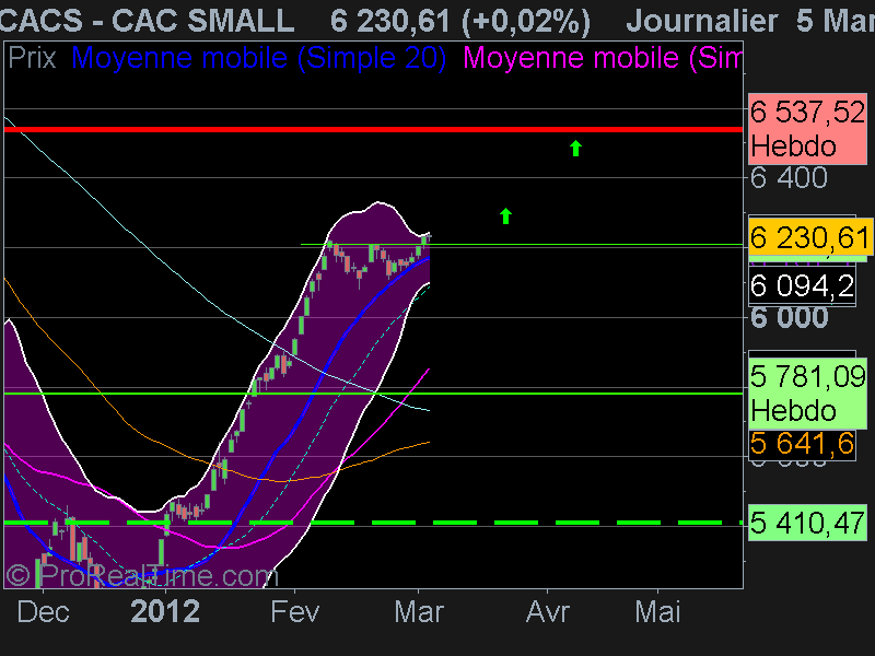 CAC SMALL