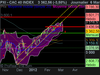 CAC 40 INDEX