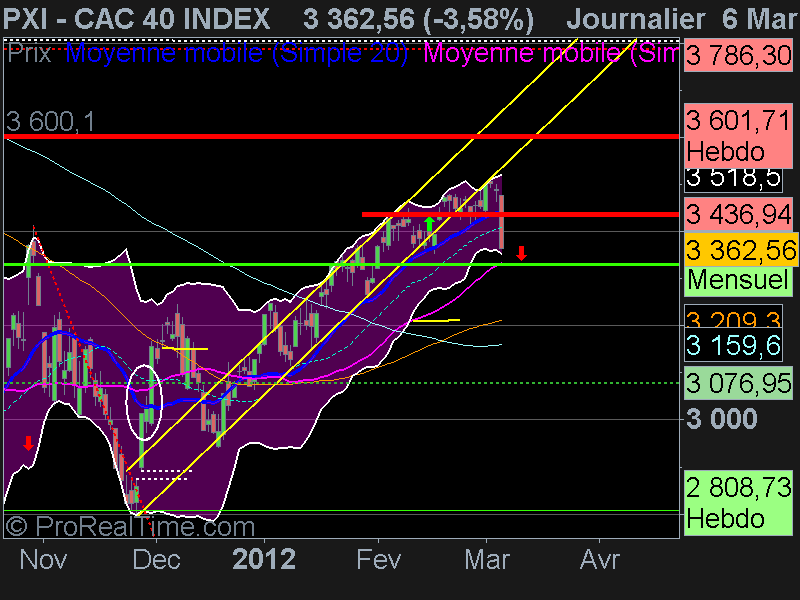 CAC 40 INDEX