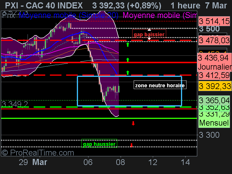 CAC 40 INDEX