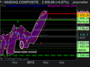 NASDAQ COMPOSITE