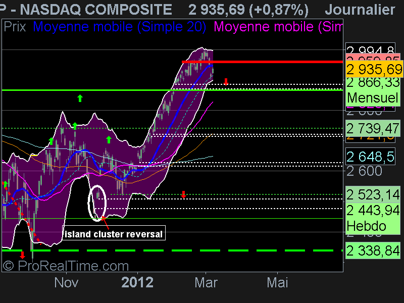 NASDAQ COMPOSITE