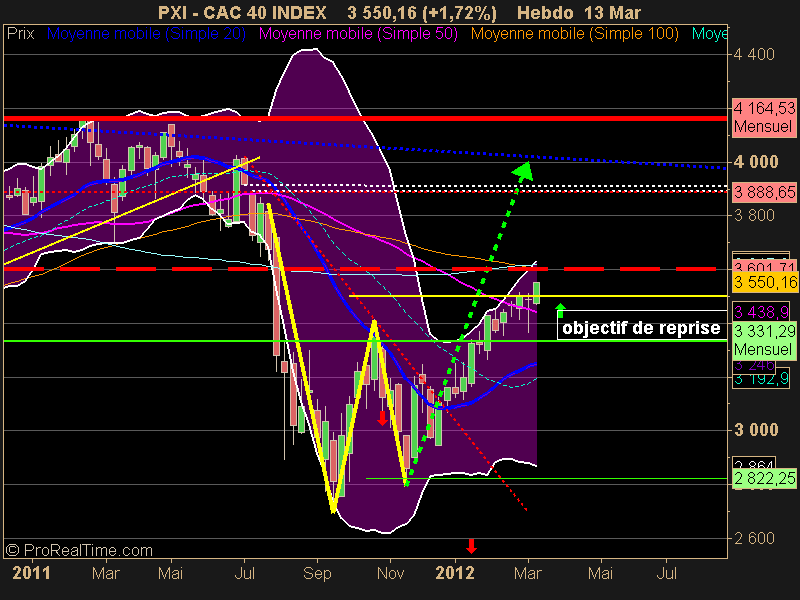 CAC 40 INDEX