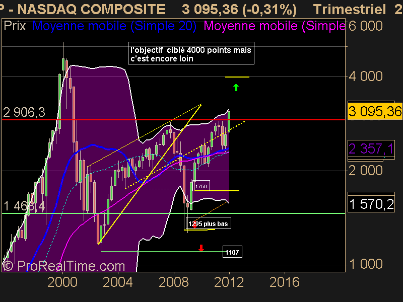 NASDAQ COMPOSITE