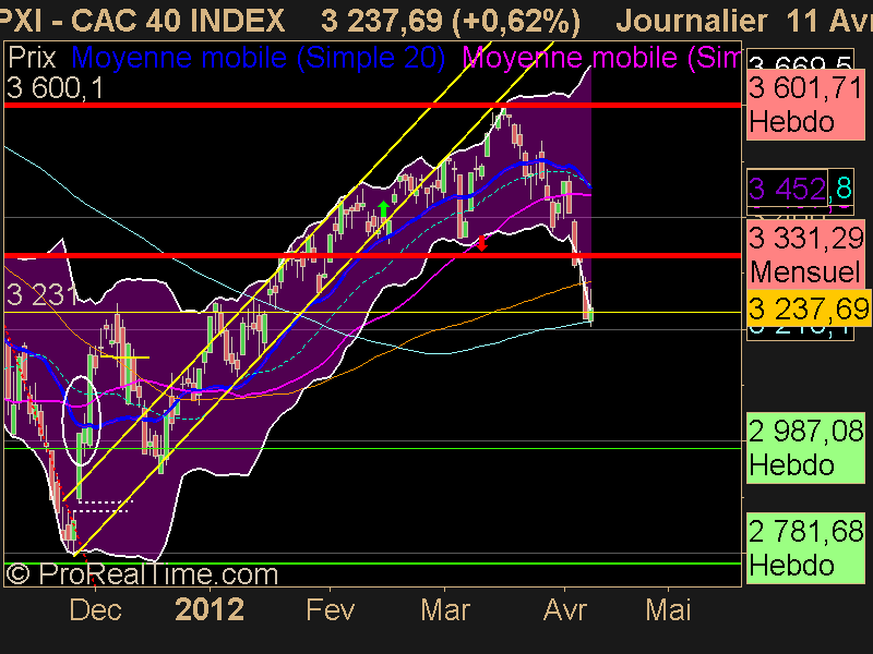 CAC 40 INDEX