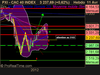 CAC 40 INDEX