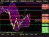 CAC 40 INDEX