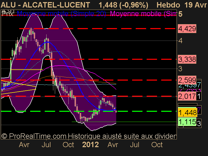 ALCATEL-LUCENT