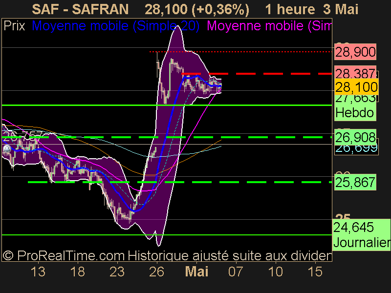 SAFRAN