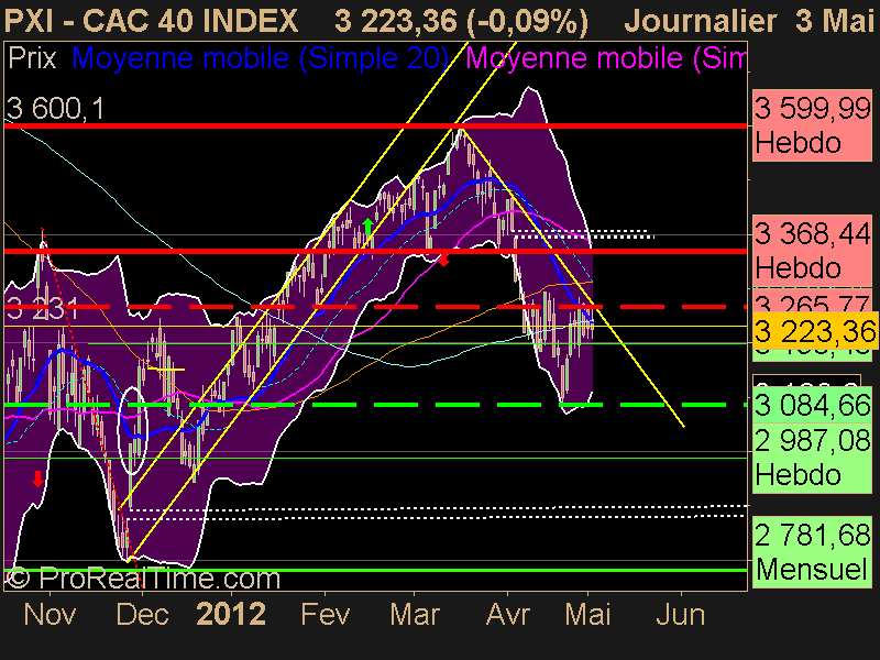 CAC 40 INDEX